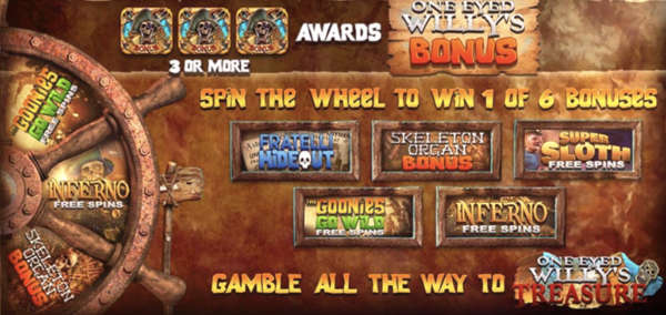 list of bonus features for The Goonies slots