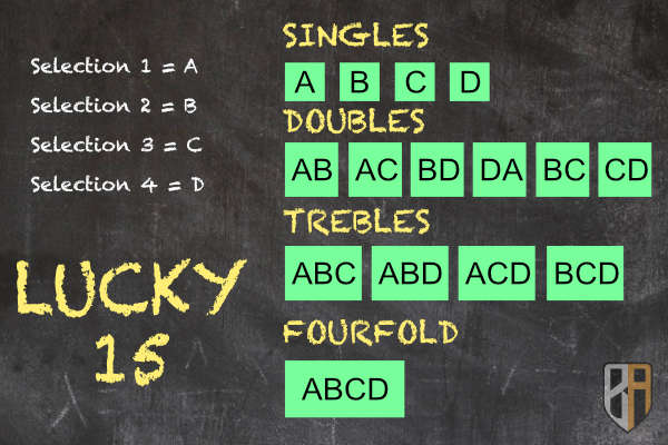 What Is A Lucky Bet Fully Explained With Examples For Football And Racing